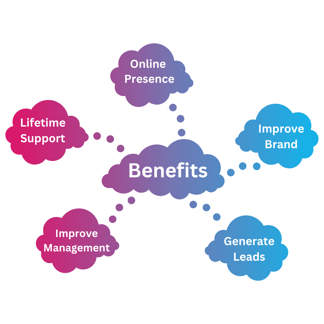 Benefit Image