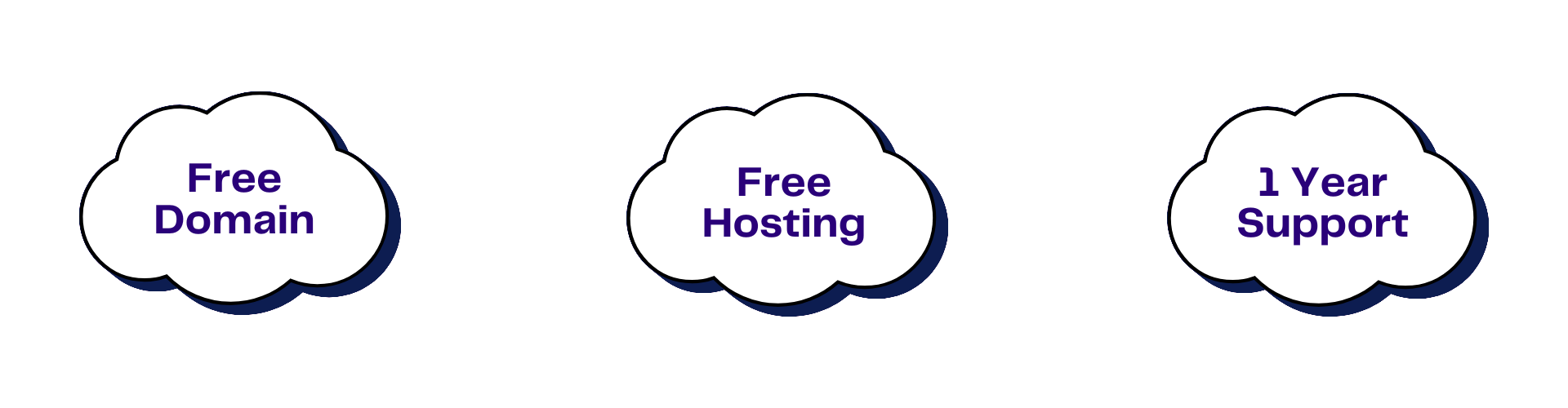 Domain Cloud